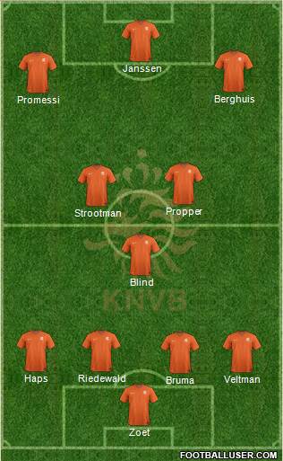 Holland Formation 2016