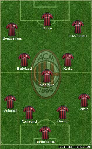 A.C. Milan Formation 2016