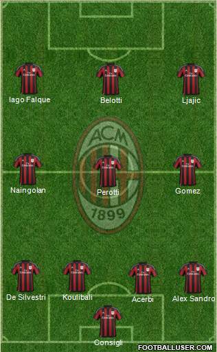 A.C. Milan Formation 2016