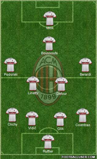 A.C. Milan Formation 2016