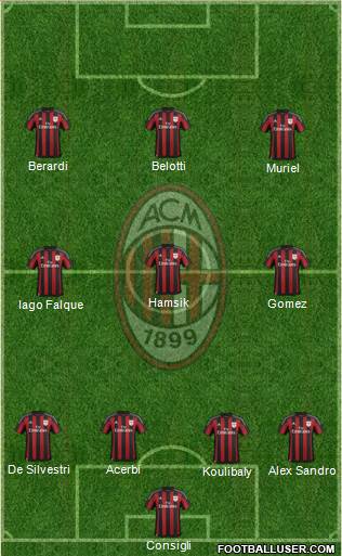 A.C. Milan Formation 2016