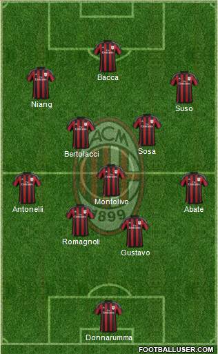 A.C. Milan Formation 2016