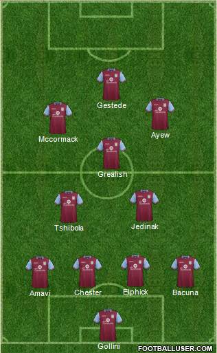 Aston Villa Formation 2016