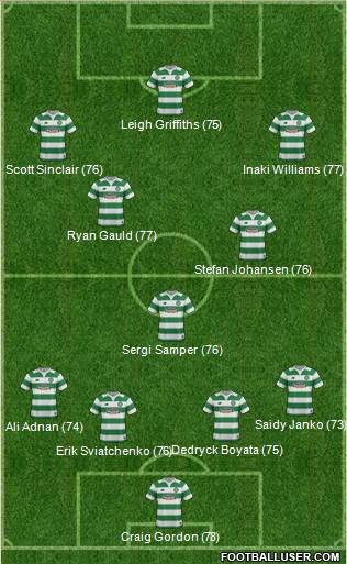 Celtic Formation 2016