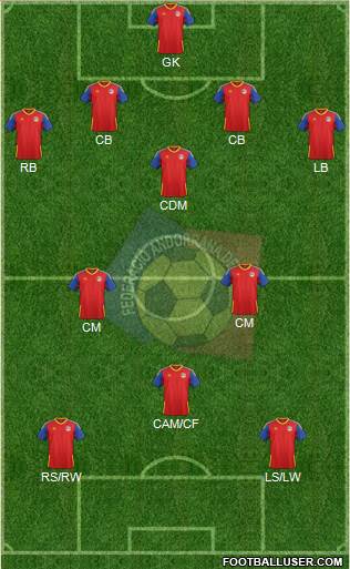 Andorra Formation 2016