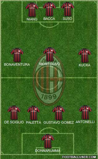 A.C. Milan Formation 2016