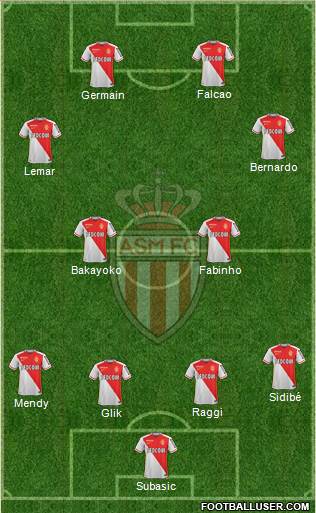 AS Monaco FC Formation 2016