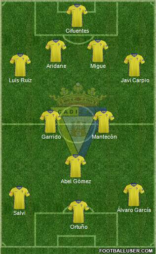 Cádiz C.F., S.A.D. Formation 2016