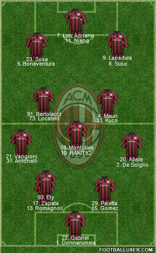 A.C. Milan Formation 2016