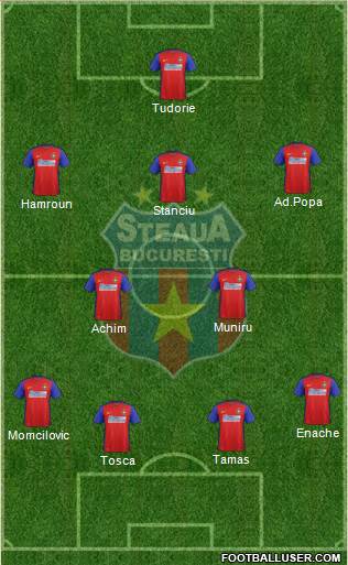 FC Steaua Bucharest Formation 2016