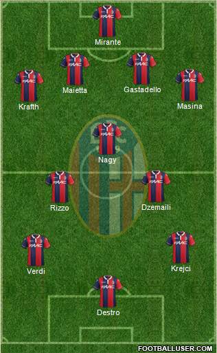 Bologna Formation 2016