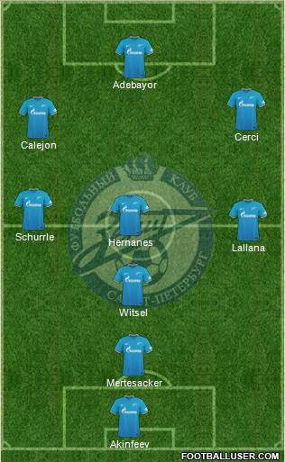 Zenit St. Petersburg Formation 2016