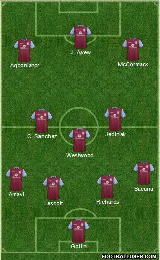 Aston Villa Formation 2016