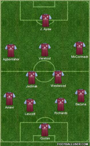 Aston Villa Formation 2016