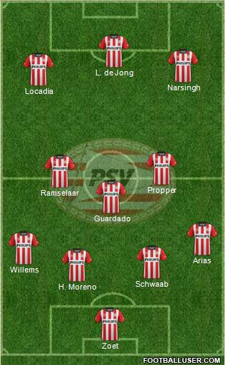 PSV Formation 2016