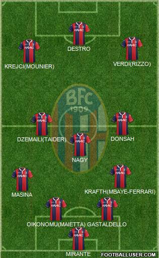 Bologna Formation 2016