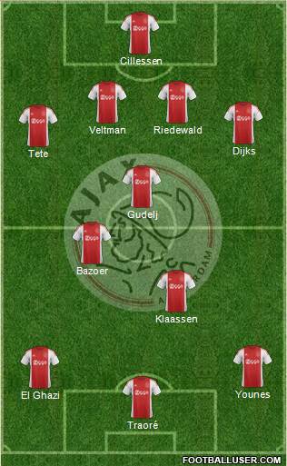 AFC Ajax Formation 2016