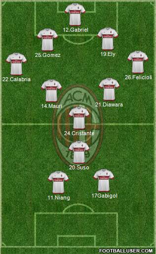 A.C. Milan Formation 2016