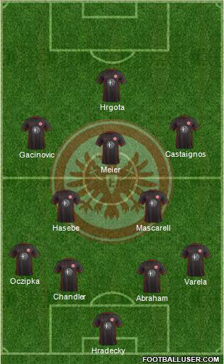 Eintracht Frankfurt Formation 2016