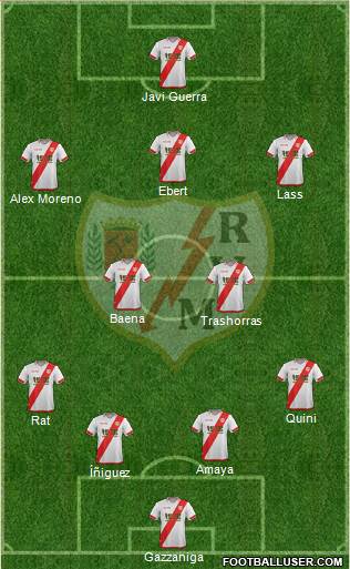 Rayo Vallecano de Madrid S.A.D. Formation 2016