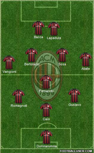 A.C. Milan Formation 2016