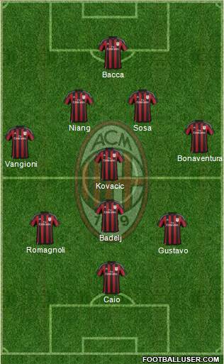 A.C. Milan Formation 2016