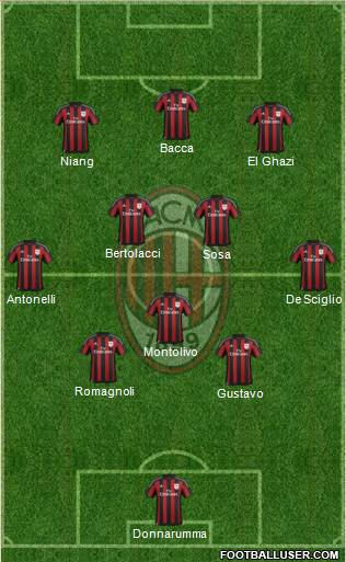 A.C. Milan Formation 2016