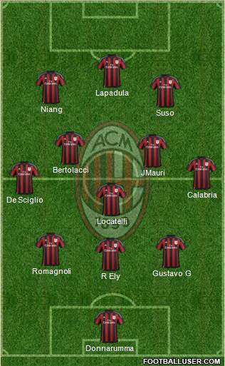 A.C. Milan Formation 2016