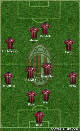 A.C. Milan Formation 2016