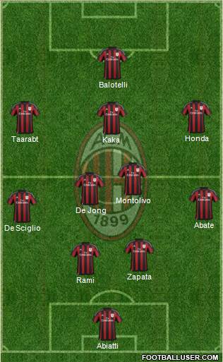 A.C. Milan Formation 2016