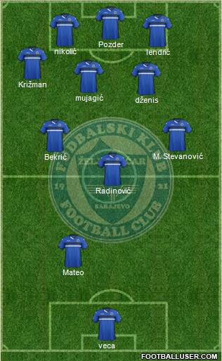 FK Zeljeznicar Sarajevo Formation 2016