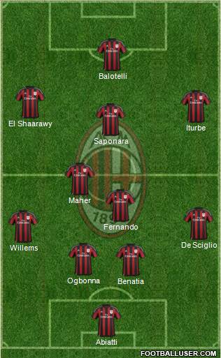 A.C. Milan Formation 2016