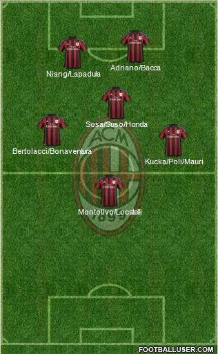 A.C. Milan Formation 2016