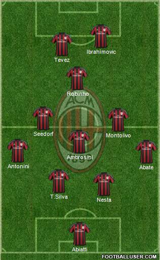 A.C. Milan Formation 2016