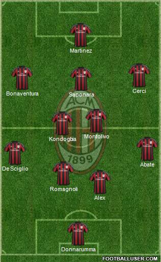 A.C. Milan Formation 2016