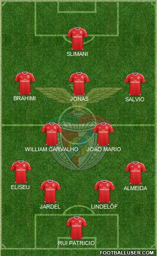 Sport Lisboa e Benfica - SAD Formation 2016