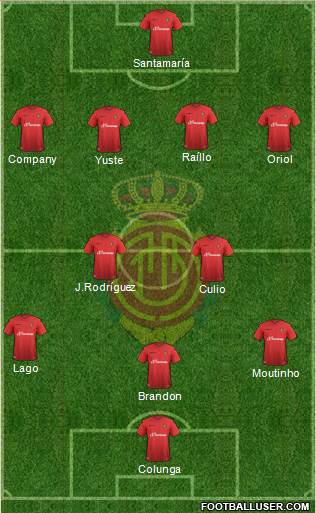 R.C.D. Mallorca S.A.D. Formation 2016