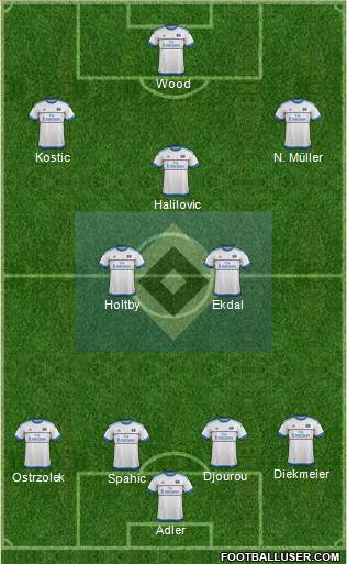 Hamburger SV Formation 2016