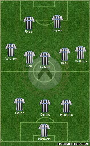 Udinese Formation 2016