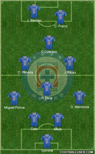 Club Deportivo Cruz Azul Formation 2016