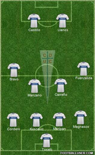 CD Universidad Católica Formation 2016