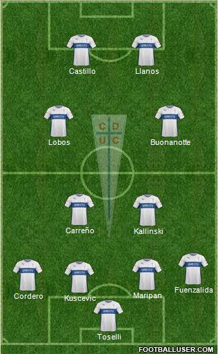 CD Universidad Católica Formation 2016