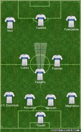 CD Universidad Católica Formation 2016