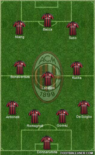 A.C. Milan Formation 2016