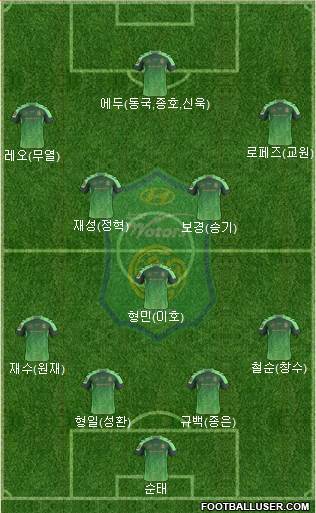 Jeonbuk Hyundai Motors Formation 2016