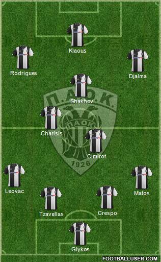 AS PAOK Salonika Formation 2016