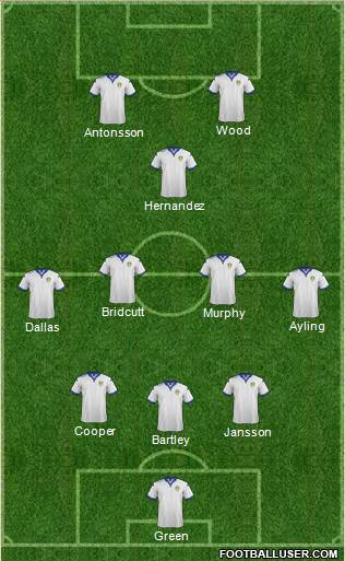 Leeds United Formation 2016