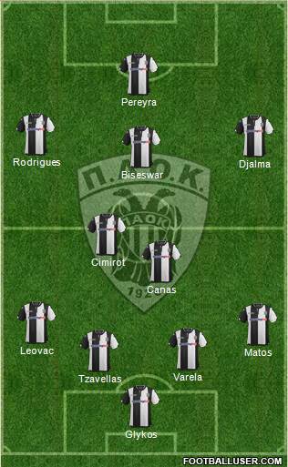 AS PAOK Salonika Formation 2016