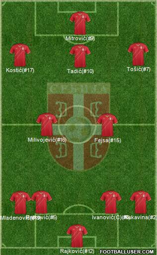 Serbia Formation 2016