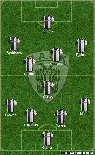 AS PAOK Salonika Formation 2016